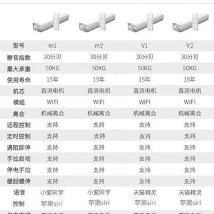 新品杜亚智能电动窗帘电机V1/V2小爱同学M1/M2/DT52E/DT82TN/DT82