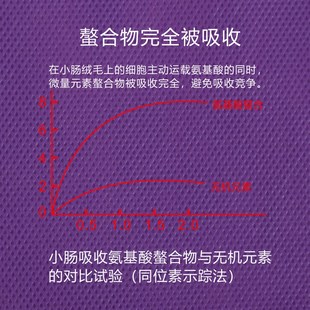 公猪微量元素预混料补充多种矿物质改善精子质量提高爬跨配种能力