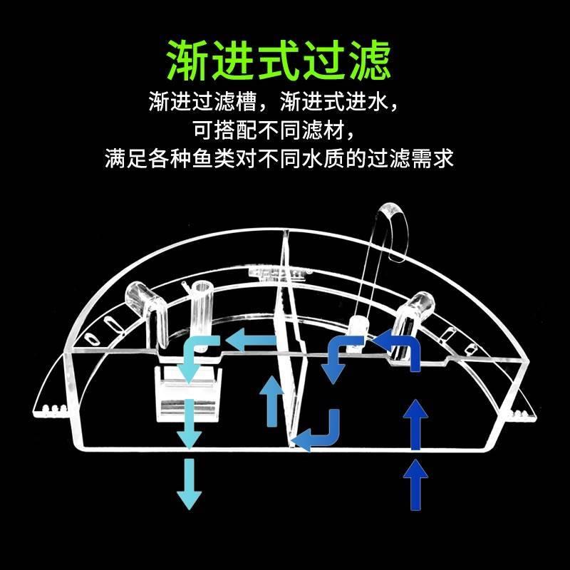 速发圆形鱼缸过滤器小型三合一usb供电循环过滤盒陶瓷缸滴流盒瀑