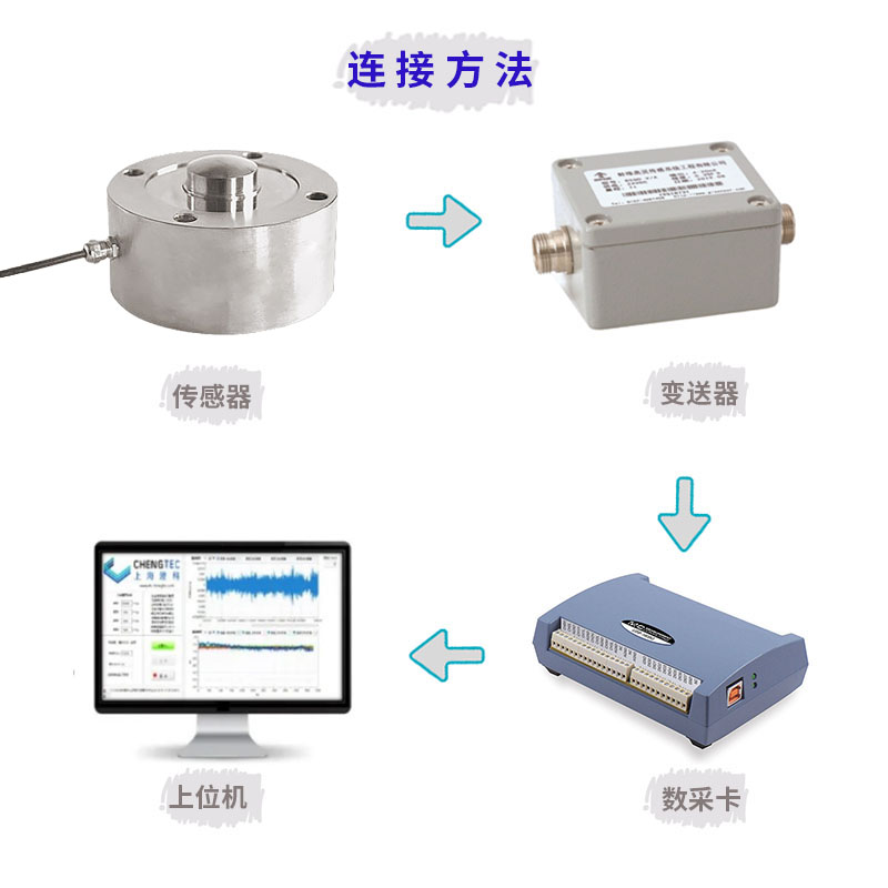 网红澄科高精度轮辐式荷重拉压力传感器CTBHL称重重量重力传感器