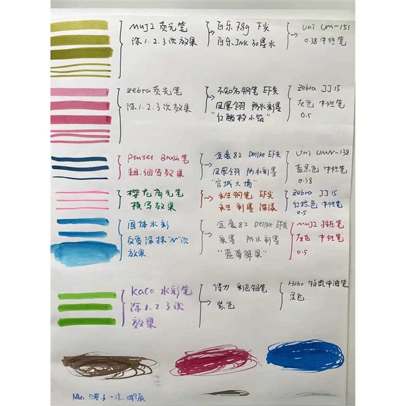纸砖500张一包A6A7空白无孔B6b7手帐书写纸a8M5活页内芯80g打印纸