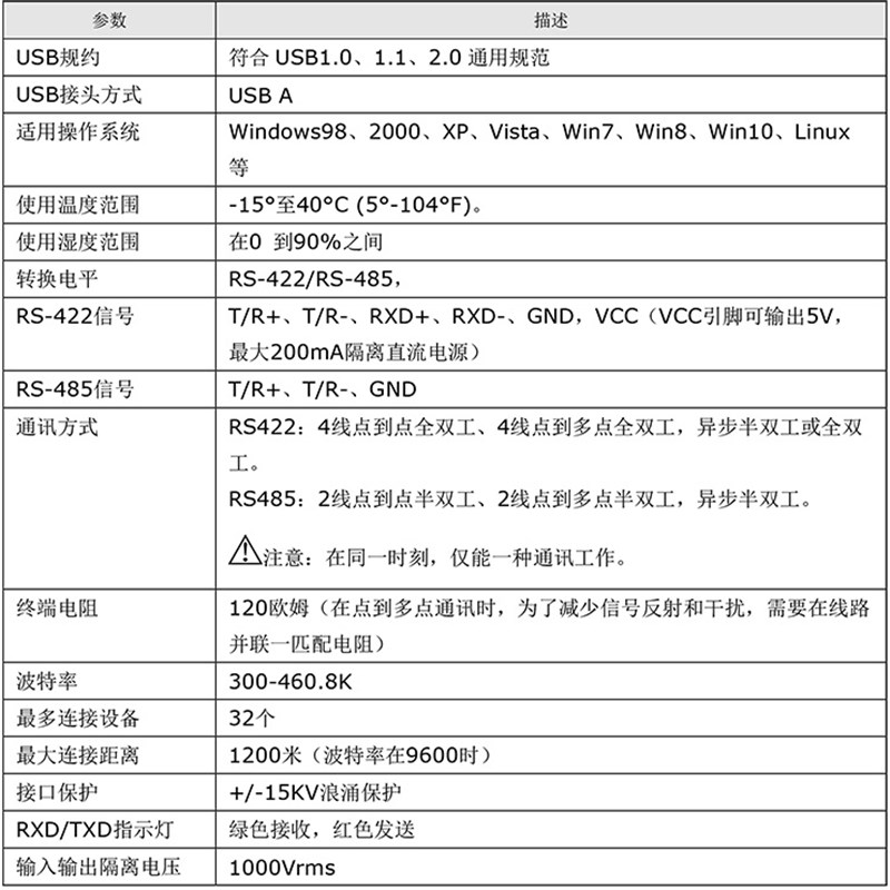 推荐Ui402 USB转RS422 隔离转换器 USB TO 422 工