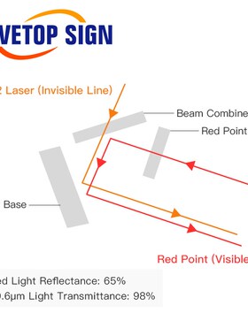 E Series First Mirror Mount Include Beam Combiner and Red Po