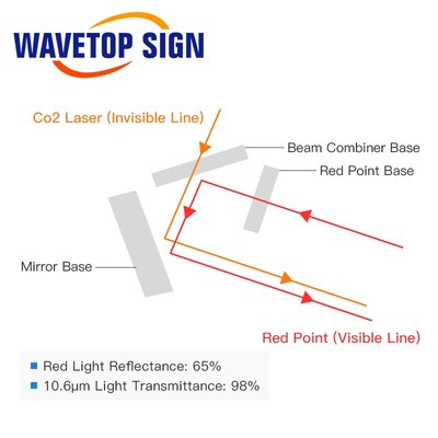 E Series First Mirror Mount Include Beam Combiner and Red Po