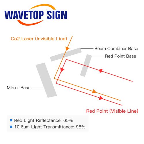 E Series First Mirror Mount Include Beam Combiner and Red Po