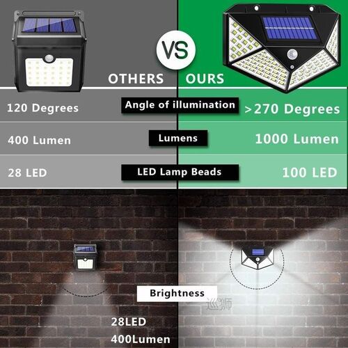 100 Led Solar Light Outdoor Solar Wall Lamp LED Bulb IP65 PI