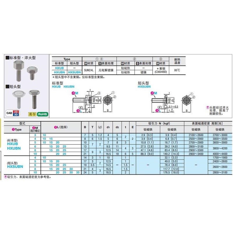 外螺纹型带座磁铁HXUBN3/4/5/6/8/10-10/15/20/25
