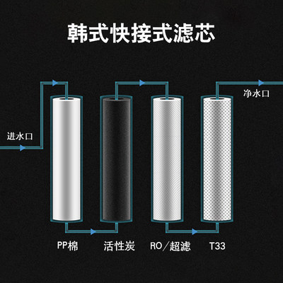 家用快接滤芯家用净水器通用一体式快插滤芯PP棉活性炭RO超滤T33