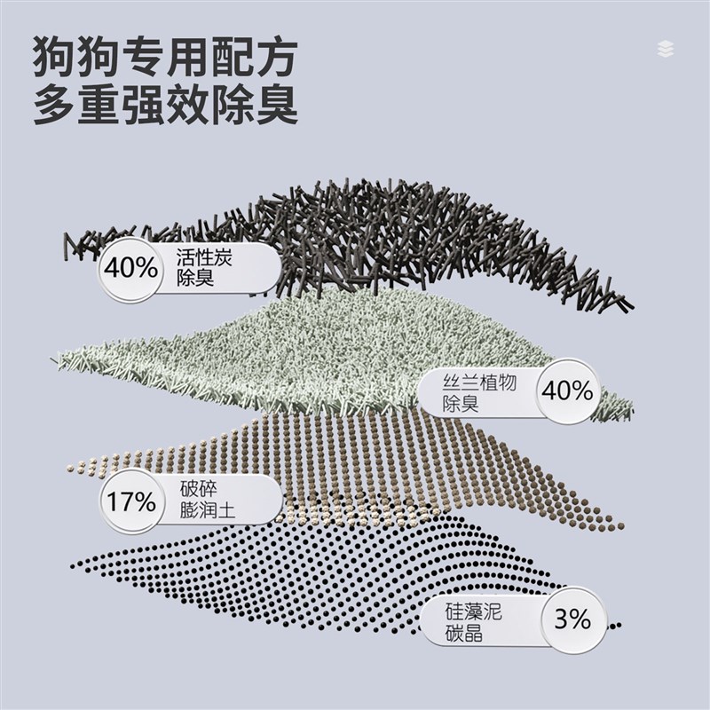速发除臭狗砂狗狗拉屎专用狗沙可冲厕所狗便沙尿比熊泰迪豆腐猫砂