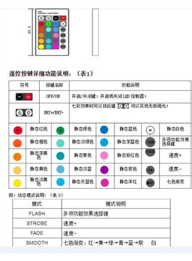 照树灯 景观户外露天地面树木插泥防水ledM绿蓝红黄光七彩变色射