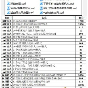 一次集齐2万个机械原理动图 工程师灵感资料