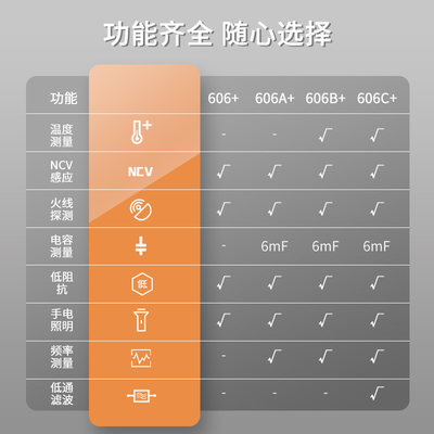 速发。胜利仪器交直流钳形表C606C钳形电流表数字V万用电表