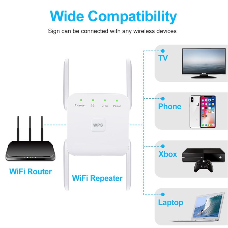5 Ghz WiFi Repeater Wireless Wifi Extender 1200Mbps Wi-Fi Am