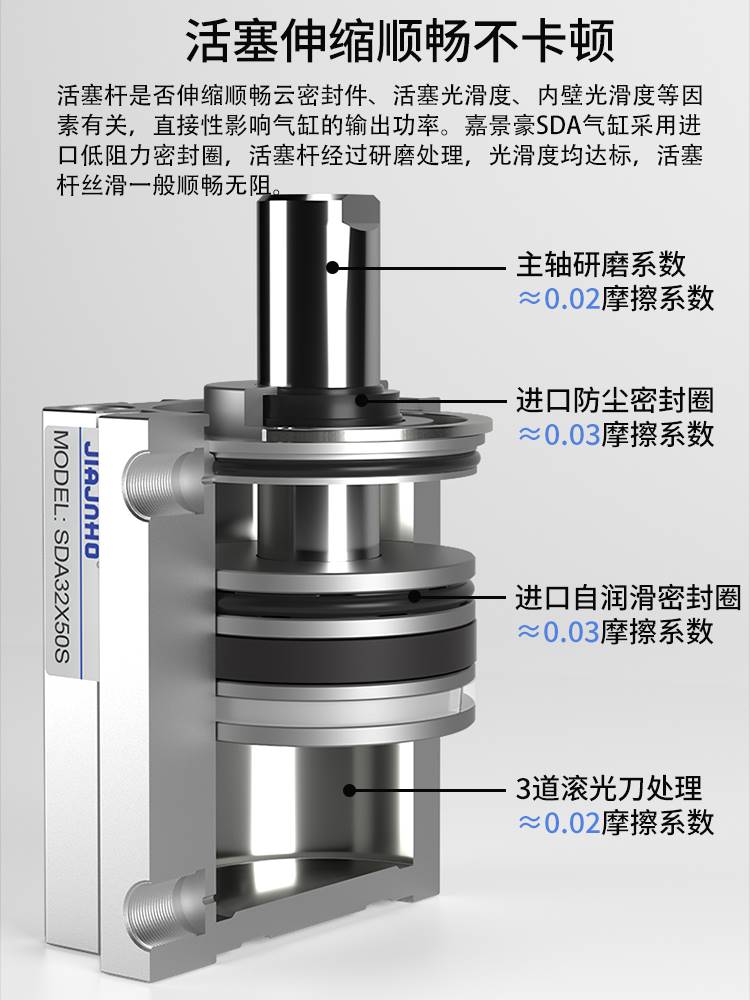 23气动小型SDA薄j型气缸SDA12/06/20/25132/40/5//63/80X10