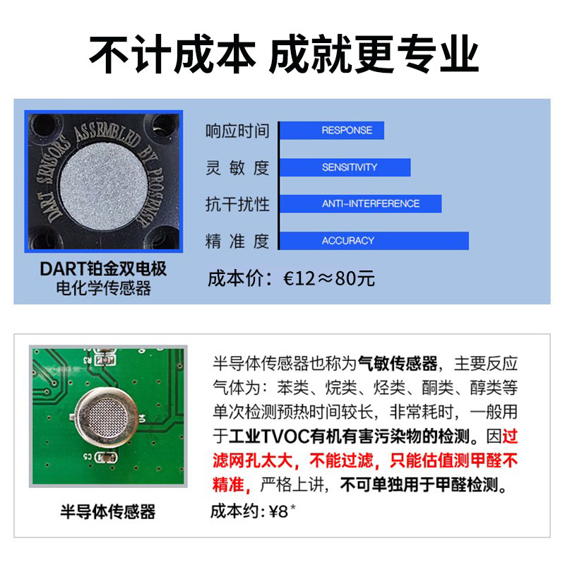 氧气含量二氧化碳新房家用甲醛检测仪家用高精度室V内专业商业环