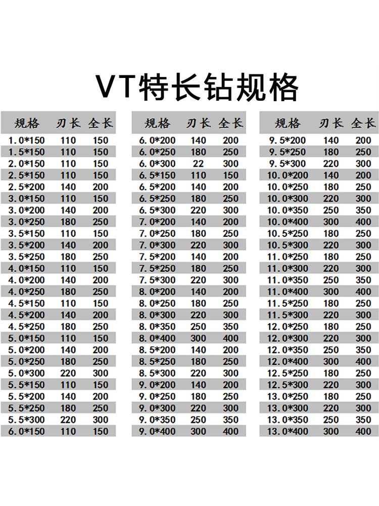 速发。加长直柄钻头高速网麻花钻头钢铁打孔特长含钴钻头 5.5-9.0