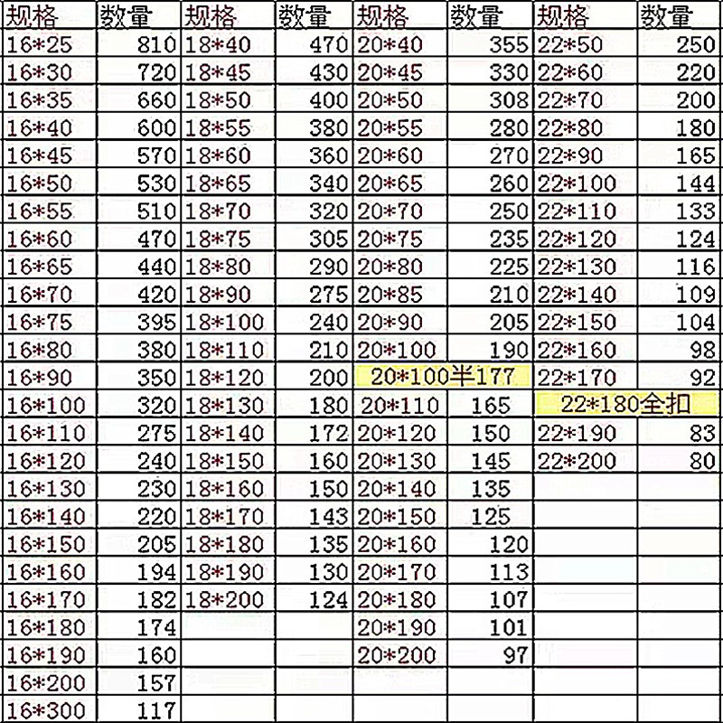 现货速发4.8级镀锌外六角螺丝国标GB30螺栓加长螺杆M6M8M10M12M14