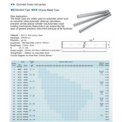 网红10pcs/set Optical Axis Linear Rail Shaft OD8/10/12mm 200