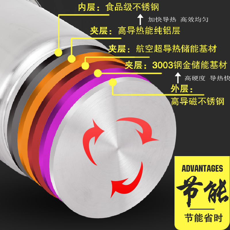 304复底不锈钢汤桶商用大容量带盖复合底汤锅家用电磁炉卤桶油桶