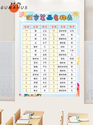 速发小学生一年级知识点汉字常用笔画笔顺偏旁部首名称规则表挂图