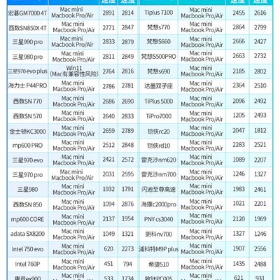 Acasis阿卡西斯mm2固态硬碟盒雷电3硬碟盒nvme硬碟盒雷电4硬碟盒