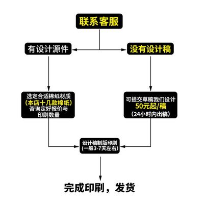 密封袋棉纸印h刷不干胶定制厂家直供专业设计更懂需求