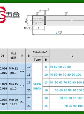 盘起米思米标准汽车精密模具配件SGPN SGON卸料板直Y杆无头内导柱
