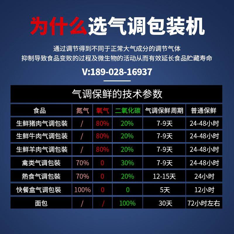 生鲜肉猪肉气调包装l机 牛排气调包装机 海鲜冷冻肉真空贴体包装,机械设备,其他机械设备,淘宝优惠券,粉丝福利购,淘宝优惠卷
