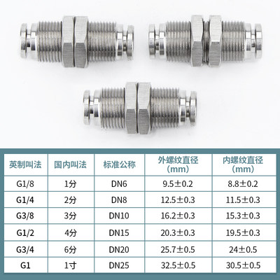 速发气动气管接头304不锈钢隔板直通穿板PM06/8/10快插快速耐高压