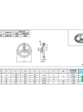 怡合达型 HAL11-D100/D125/D160/GD200/D250圆轮缘手轮 可配手柄
