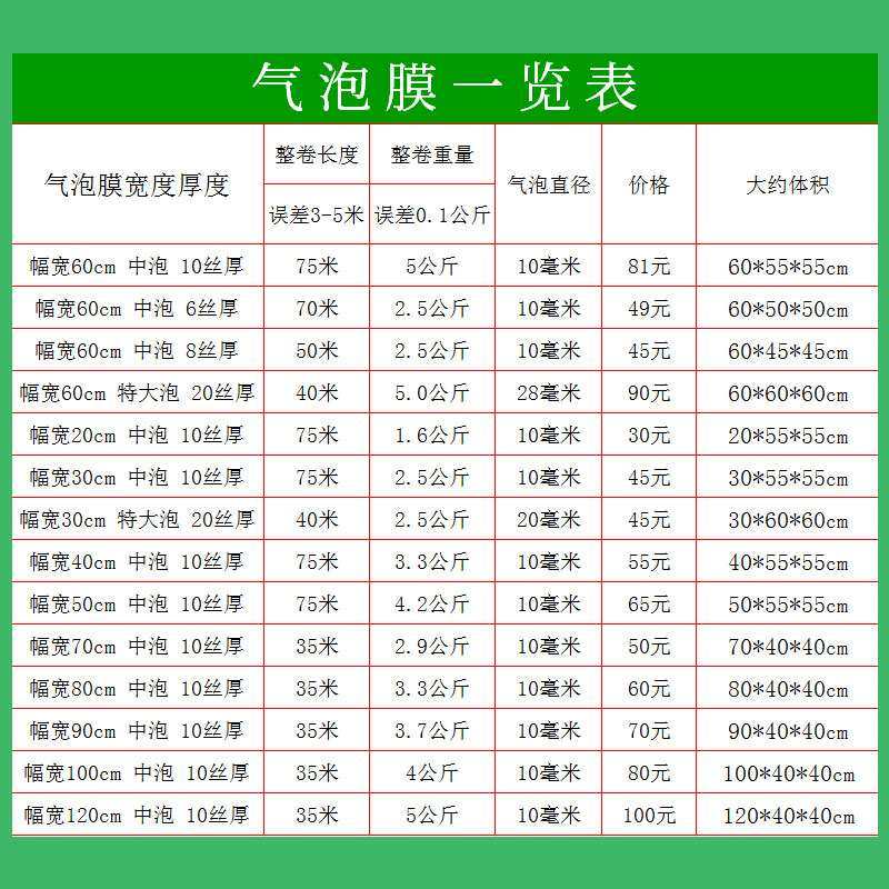 气泡膜加厚防震气泡垫快递打包泡沫纸泡泡膜气U泡纸包装气泡,包装,气泡膜,淘宝优惠券,粉丝福利购,淘宝优惠卷