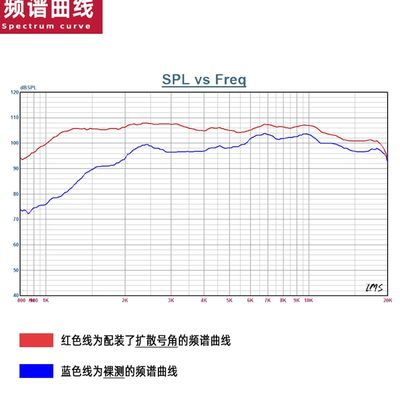 25芯JMTS高音头KP音箱螺纹口驱动头2414H-C超高音号角KT.V喇叭单