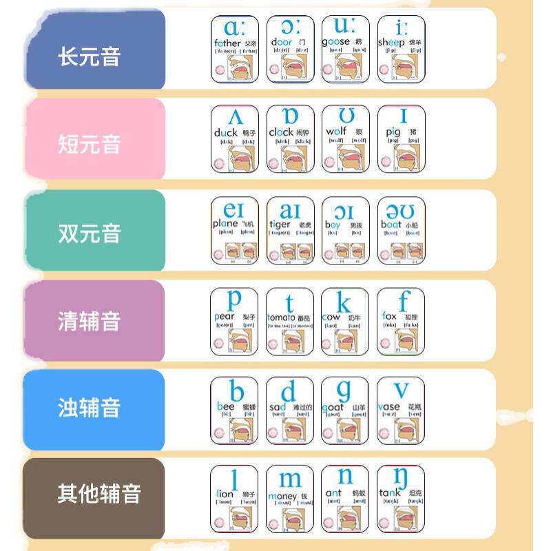 速发国际英标英文字母练习英语音标挂图入门初级音标和自然拼读图