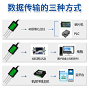 农业水分湿度变送墒J 温湿度传感器 电导率器情检分盐测检