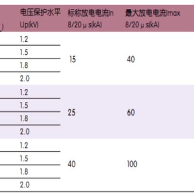 极速包邮NU6-IIG1P60K单相电涌保护家用避雷器浪涌开关防雷器原装