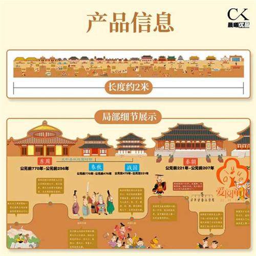 王芳历史墙书朝代高考国中挂画中高顺序学中年表初习大事记长卷