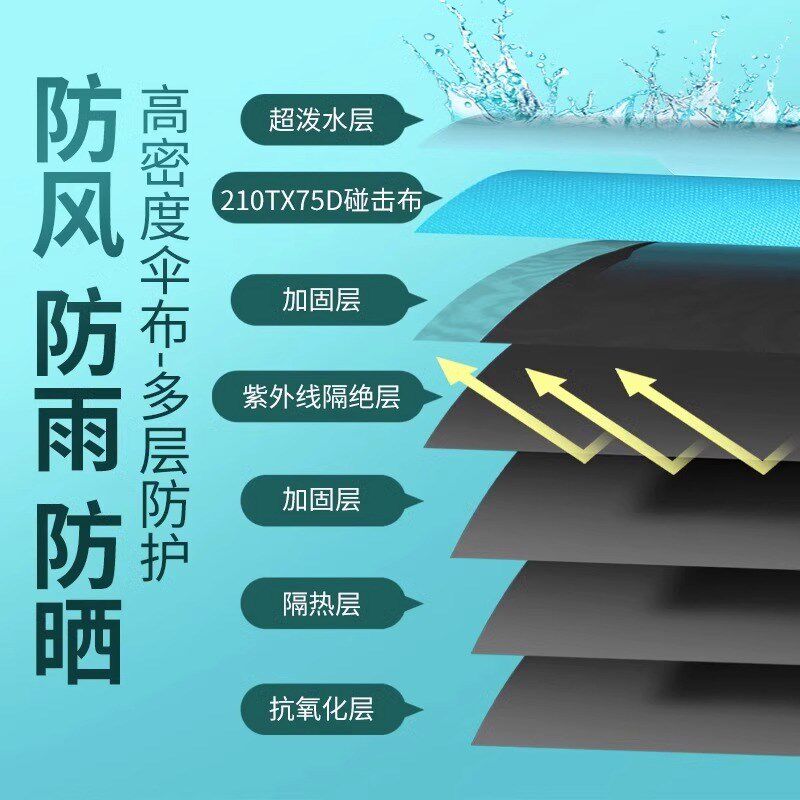 钓鱼伞拐杖伞大钓伞2023新款加厚防晒防雨垂钓万向雨W伞遮阳伞