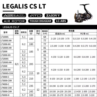 daiwa 达瓦 LEGALIS LT 斜口远投路亚纺车轮微物马口路亚轮渔线轮