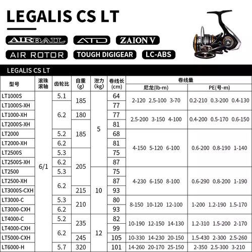 daiwa 达瓦 LEGALIS LT 斜口远投路亚纺车轮微物马口路亚轮渔线轮