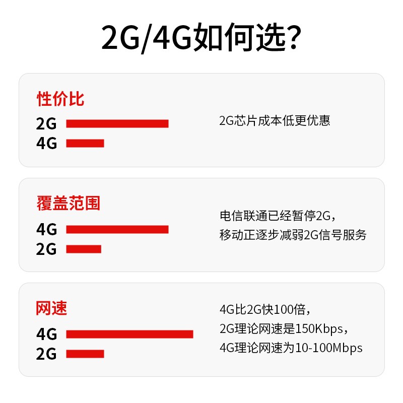 断电报警器220V养殖场三相停电缺相380V连接手机来电提醒远程2g4g