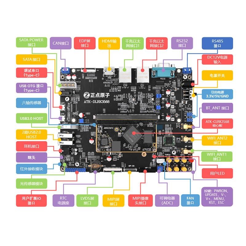 正点原子RK3568开发板瑞芯微Linux嵌入式ARM核心板人工智能控制AI