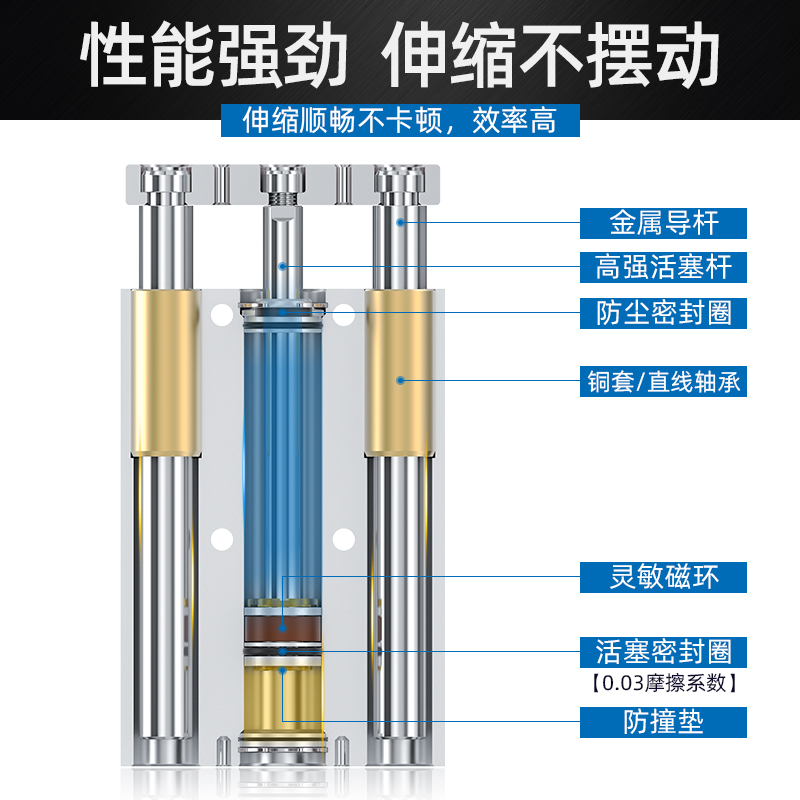 带导杆MGPM三轴三杆气缸25*20-50/40×16/12/100/32/63-30-75-10Z