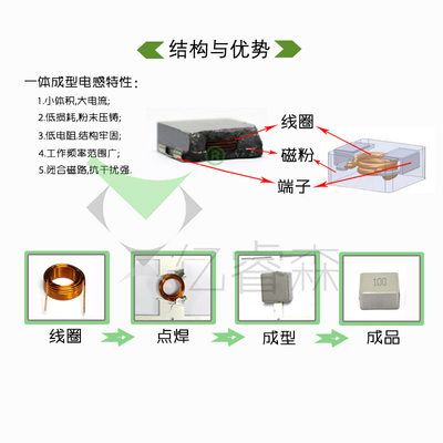 速发一体成型贴片电感WHC0650 7*7*5MM 2R2 4R7 6R8 100 220 330