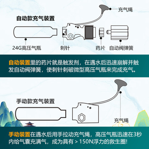 现货救生衣成人自动充气便携浮力腰带专业船用钓鱼装备车载救生圈