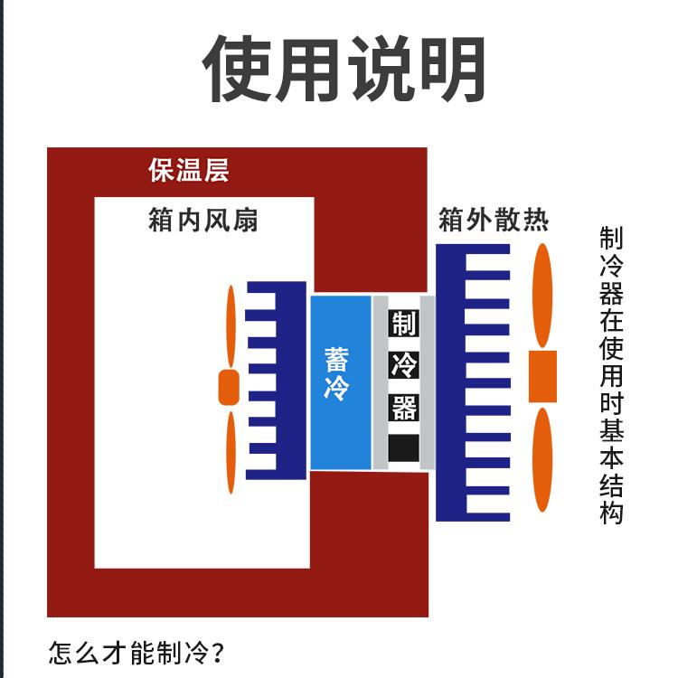 TEC1a-04901半导体制冷片小功率5V5W锂电池便携制冷器20*20*4.9m