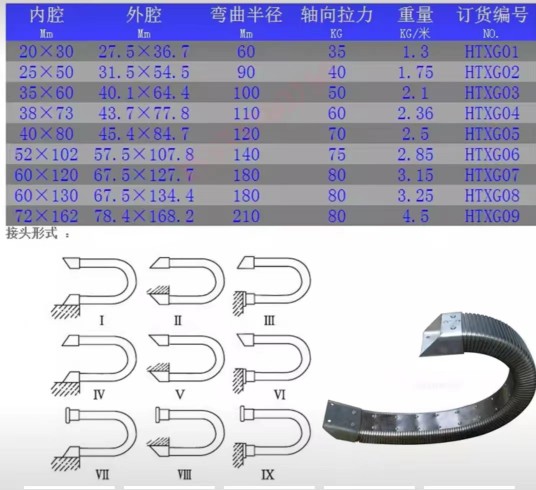 JR一2型矩形金属软管全封闭式机床电缆穿线金属拖炼导管保护套