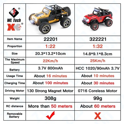 推荐Wltoys 284131 K989 K969 4WD 30Km/H High Speed Racing Mos