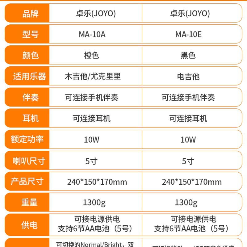 卓乐joyo音箱Mka10b民谣木吉他音箱弹唱专用贝斯电吉他音响电子鼓