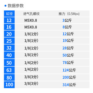 SC气缸固定指向支架 三轴三杆带导杆压料气缸  SHC32 40 50 63 10