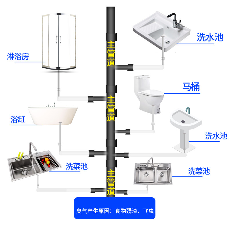 下水道除臭剂厕所香薰室内家用厨房卫生间管道异味反味除味剂神器